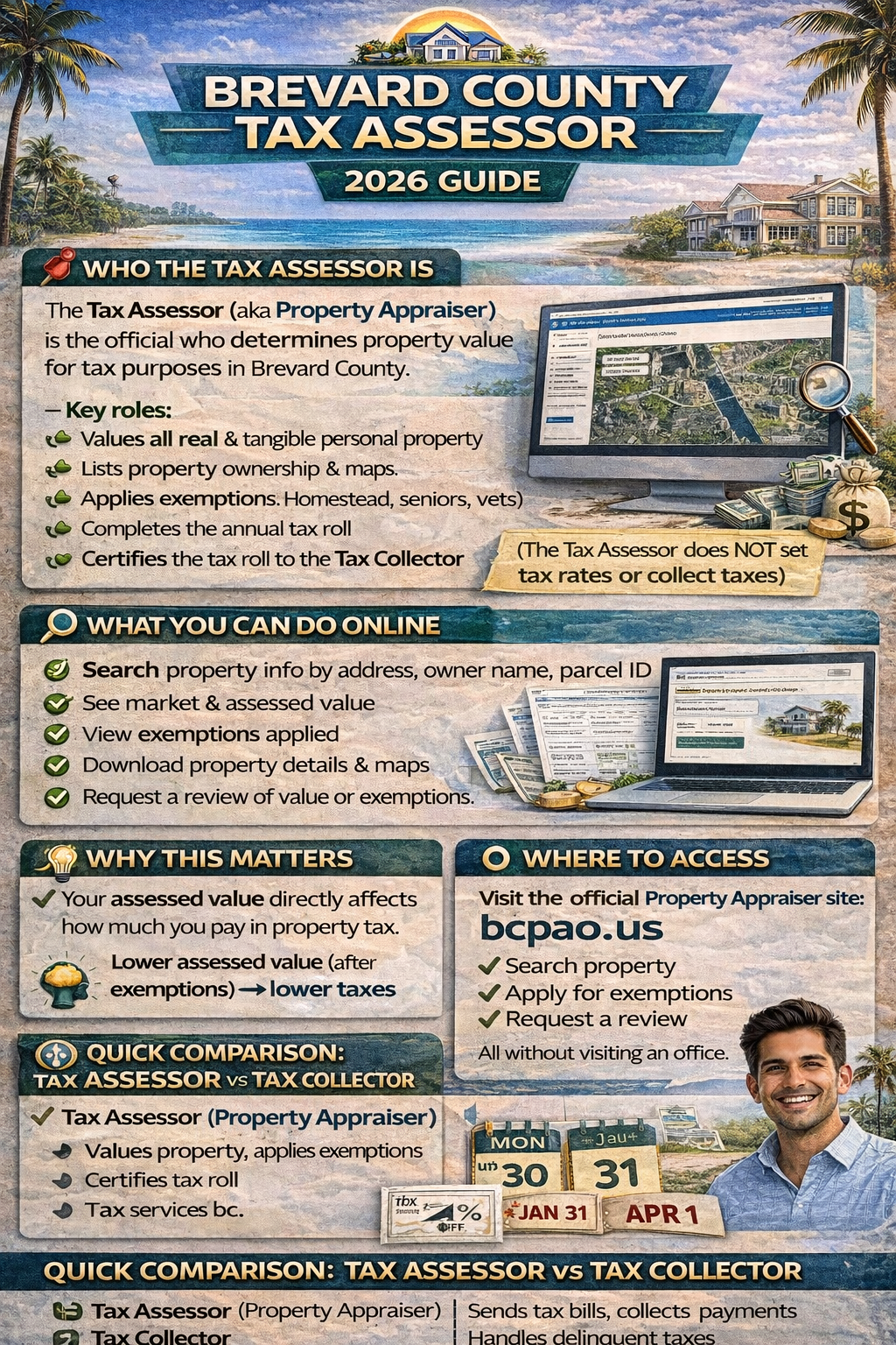 Brevard County Tax Assessor